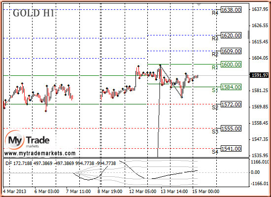 Аналитика MyTrade Markets - Страница 13 73027_GOLD_15_03_2013