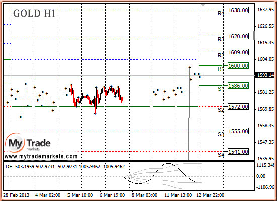 Аналитика MyTrade Markets - Страница 13 73331_GOLD_13_03_2013