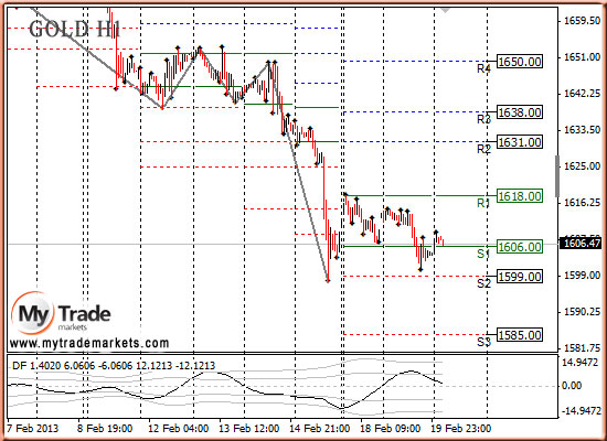 Ежедневная аналитика рынка Форекс и акций от компании MyTradeMarkets - Страница 5 73565_GOLD_20_02_2013