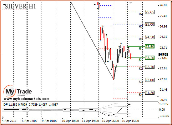 Ежедневная аналитика рынка Форекс и акций от компании MyTradeMarkets - Страница 6 74498_SILVER_17_04_2013