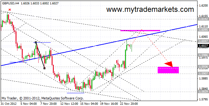 Волновой анализ от MyTrade Markets 76155_gbpusd_h4_26_11_2012