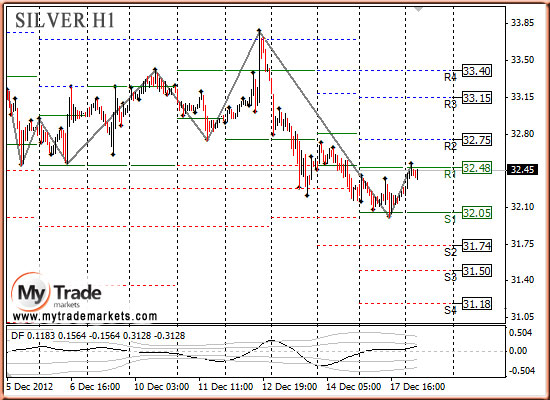 Ежедневная аналитика рынка Форекс и акций от компании MyTradeMarkets - Страница 3 76197_SILVER_18_12_2012