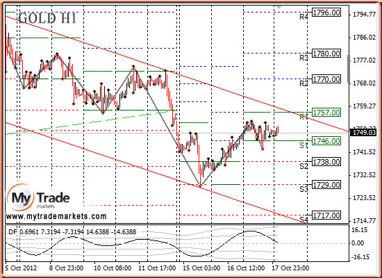 Ежедневная аналитика рынка Форекс и акций от компании MyTradeMarkets - Страница 2 76457_GOLD_18_10_2012