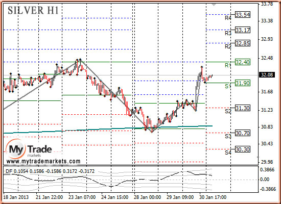 Ежедневная аналитика рынка Форекс и акций от компании MyTradeMarkets - Страница 4 76653_SILVER_31_01_2013