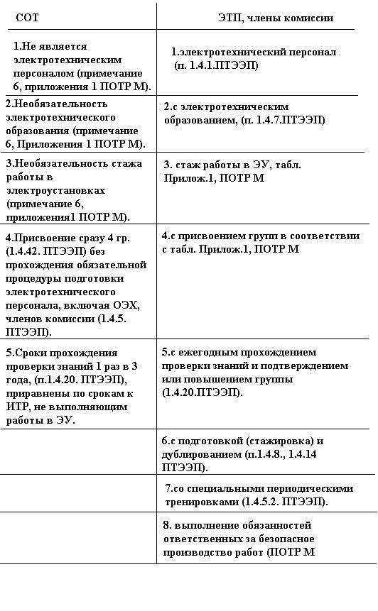 Инструкция на первую группу по электробезопасности