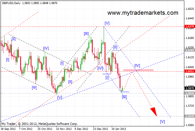 Волновой анализ основных валютных пар  78264_gbpusd_d1_21_01_2013