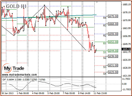 Ежедневная аналитика рынка Форекс и акций от компании MyTradeMarkets - Страница 5 7861_GOLD_12_02_2013