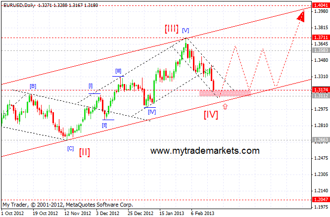 Волновой анализ основных валютных пар  78785_eurusd_d1_21_02_2013