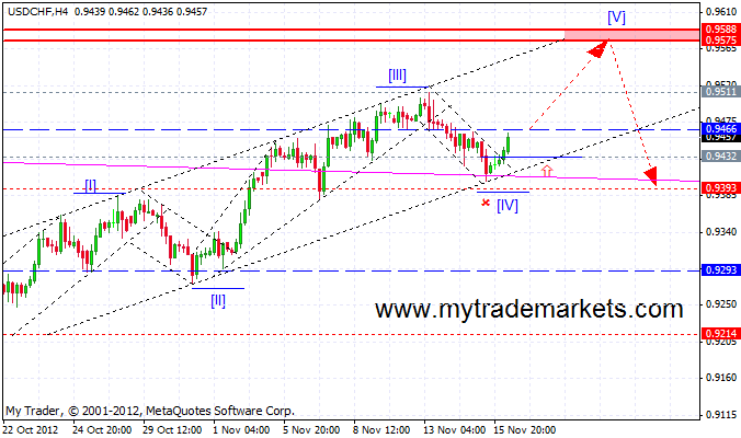 Волновой анализ основных валютных пар  78844_usdchf_h4_16_11_2012