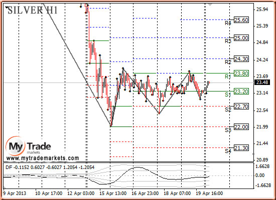 Ежедневная аналитика рынка Форекс и акций от компании MyTradeMarkets - Страница 7 78951_SILVER_22_04_2013