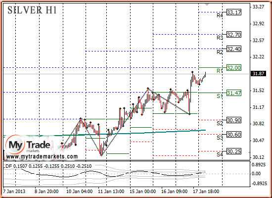Ежедневная аналитика рынка Форекс и акций от компании MyTradeMarkets - Страница 4 79652_SILVER_18_01_2013
