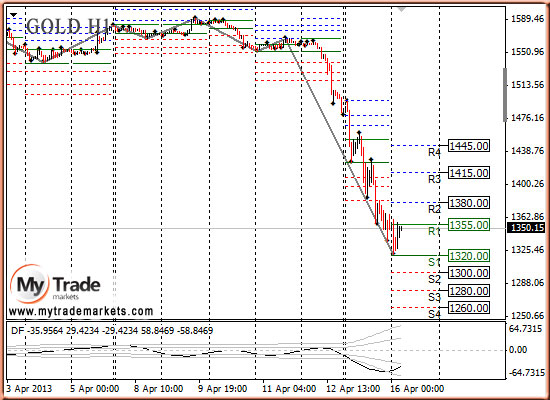 Ежедневная аналитика рынка Форекс и акций от компании MyTradeMarkets - Страница 6 80038_GOLD_16_04_2013