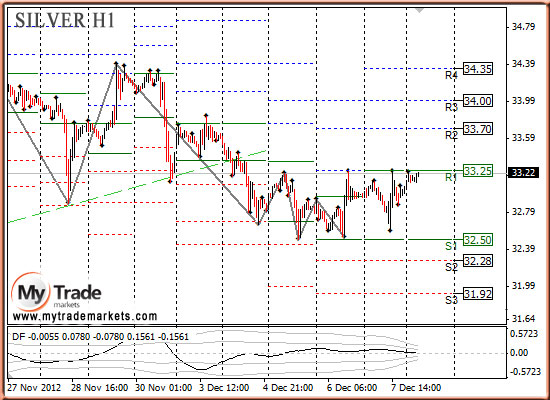 Аналитика MyTrade Markets - Страница 10 80098_SILVER_10_12_2012