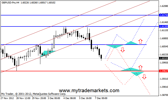 Технический анализ от MyTrade Markets 80313_10_12_12gbph4