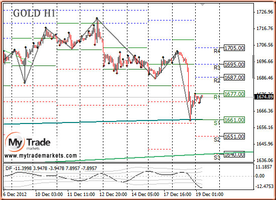 Аналитика MyTrade Markets - Страница 10 80610_GOLD_19_12_2012