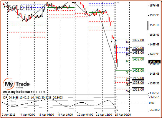 Аналитика MyTrade Markets - Страница 13 80614_GOLD_15_04_2013