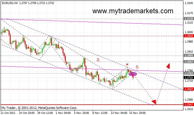 Волновой анализ основных валютных пар  80734_eurusd_h4_16_11_2012