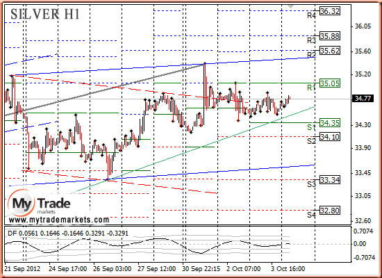 Ежедневная аналитика рынка Форекс и акций от компании MyTradeMarkets 81561_SILVER_04_10_2012