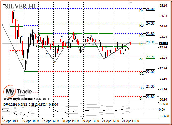 Ежедневная аналитика рынка Форекс и акций от компании MyTradeMarkets - Страница 7 82537_SILVER_25_04_2013