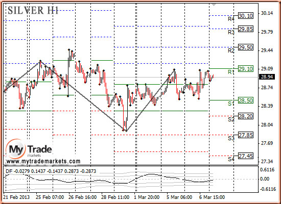 Ежедневная аналитика рынка Форекс и акций от компании MyTradeMarkets - Страница 5 83135_SILVER_07_03_2013