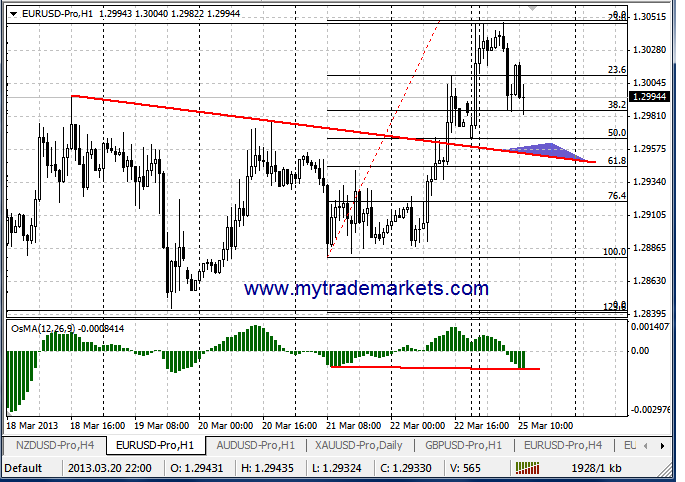 Прогнозы по валютным парам от MyTrade Markets 84858_25_03_13_eur_h1