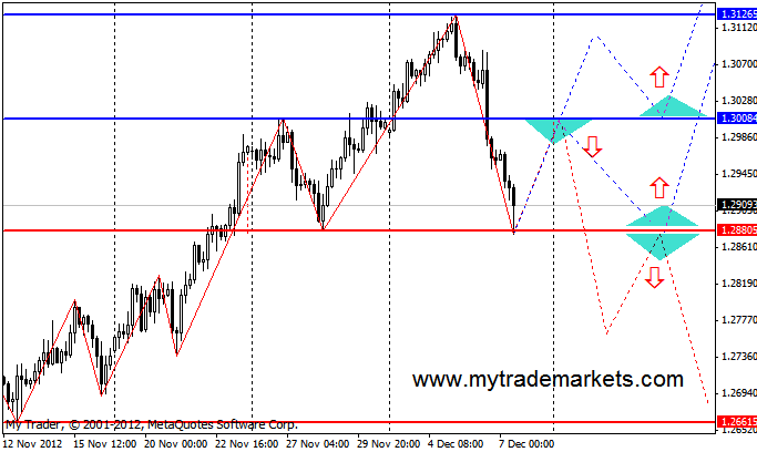 Технический анализ от MyTrade Markets 8514_10_12_12eurh4