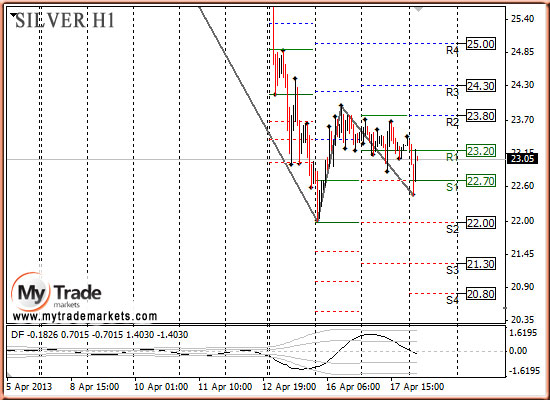 Ежедневная аналитика рынка Форекс и акций от компании MyTradeMarkets - Страница 6 8552_SILVER_18_04_2013