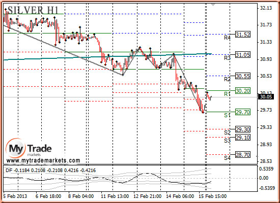 Ежедневная аналитика рынка Форекс и акций от компании MyTradeMarkets - Страница 5 85835_SILVER_18_02_2013