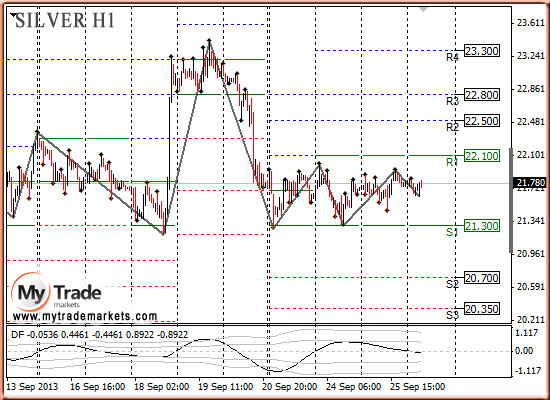 Ежедневная аналитика рынка Форекс и акций от компании MyTradeMarkets - Страница 10 85930_SILVER_26_09_2013