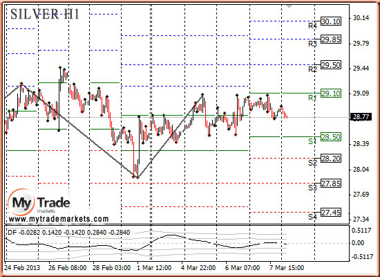 Ежедневная аналитика рынка Форекс и акций от компании MyTradeMarkets - Страница 5 86258_SILVER_08_03_2013