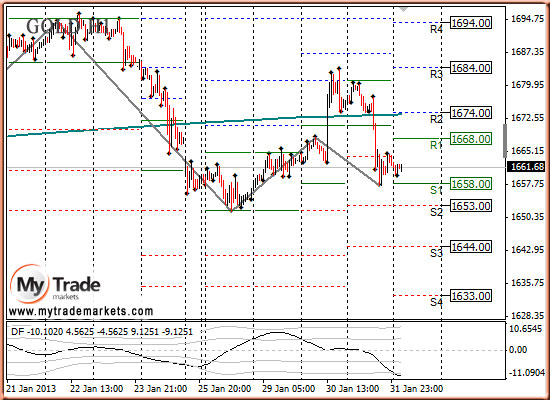 Ежедневная аналитика рынка Форекс и акций от компании MyTradeMarkets - Страница 4 86539_GOLD_01_02_2013