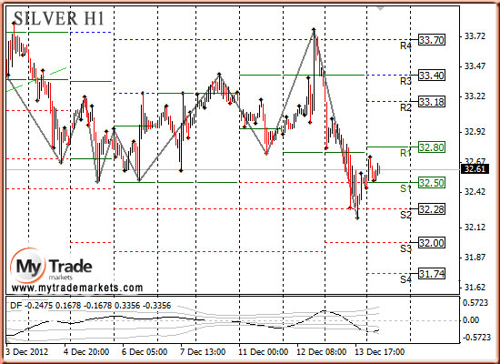 Аналитика MyTrade Markets - Страница 10 86559_SILVER_14_12_2012