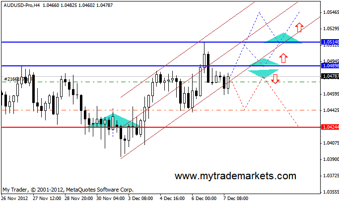 Прогнозы по валютным парам от MyTrade Markets 86720_10_12_12audh4