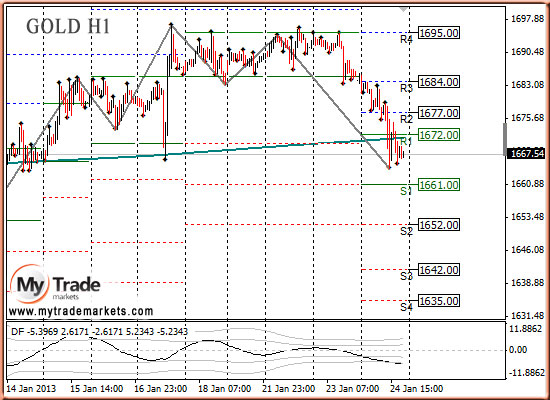 Ежедневная аналитика рынка Форекс и акций от компании MyTradeMarkets - Страница 4 86925_GOLD_25_01_2013