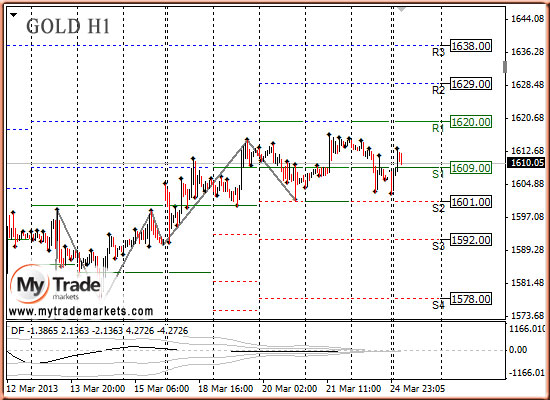 forex позиции traderov - Аналитика MyTrade Markets - Страница 5 87802_GOLD_25_03_2013