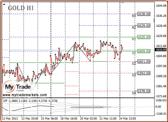 аббревиатуры валют - Аналитика MyTrade Markets - Страница 5 87802_GOLD_25_03_2013