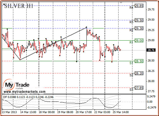 Аналитика MyTrade Markets - Страница 13 88222_SILVER_26_03_2013