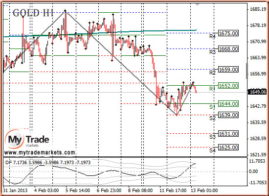 Ежедневная аналитика рынка Форекс и акций от компании MyTradeMarkets - Страница 5 8860_GOLD_13_02_2013