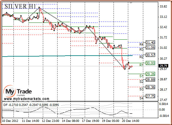 Аналитика MyTrade Markets - Страница 10 90398_SILVER_21_12_2012