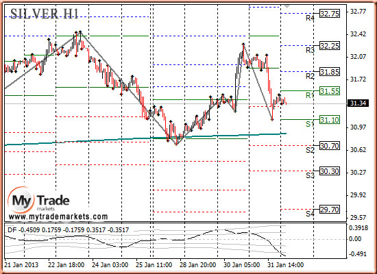 Ежедневная аналитика рынка Форекс и акций от компании MyTradeMarkets - Страница 4 90448_SILVER_01_02_2013