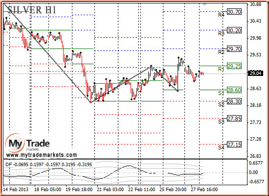 Ежедневная аналитика рынка Форекс и акций от компании MyTradeMarkets - Страница 5 90717_SILVER_28_02_2013