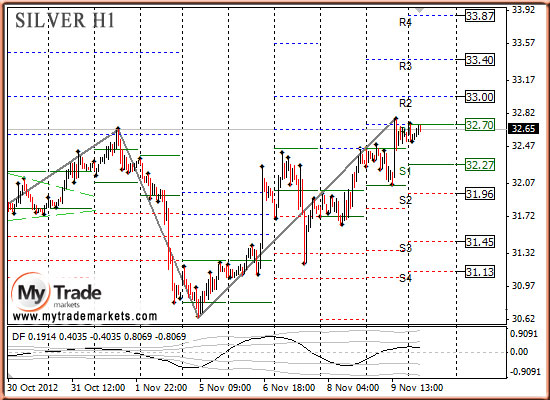 Аналитика MyTrade Markets - Страница 9 90759_SILVER_12_11_2012
