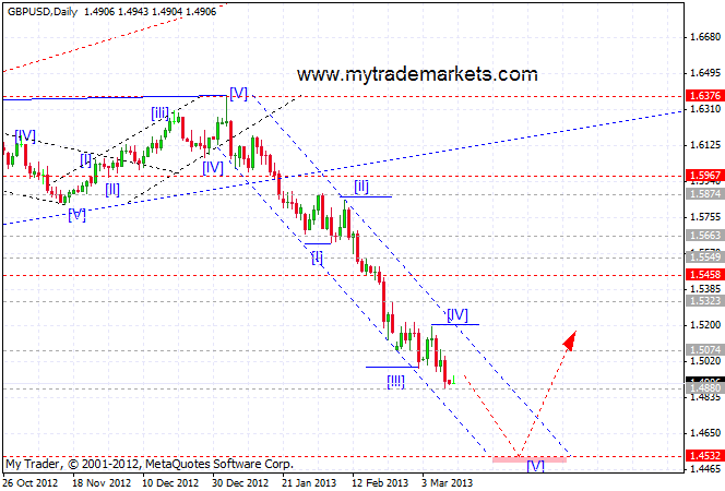 Волновой анализ основных валютных пар  91669_gbpusd_d1_11_03_0213_