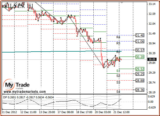 Аналитика MyTrade Markets - Страница 10 92682_SILVER_24_12_2012