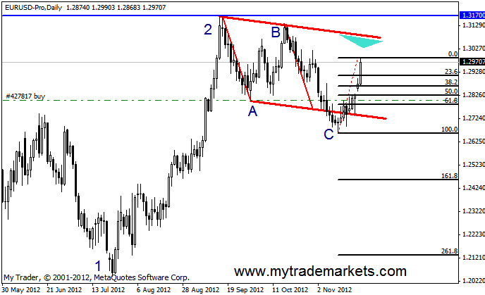 Технический анализ от MyTrade Markets 92738_24_11_12d