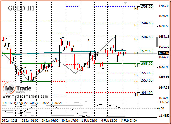 Ежедневная аналитика рынка Форекс и акций от компании MyTradeMarkets - Страница 5 93197_GOLD_06_02_2013