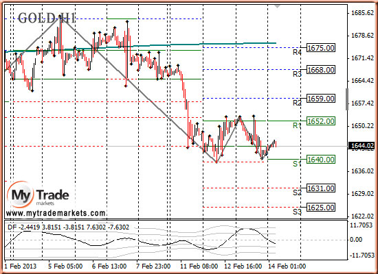 Ежедневная аналитика рынка Форекс и акций от компании MyTradeMarkets - Страница 5 93544_GOLD_14_02_2013