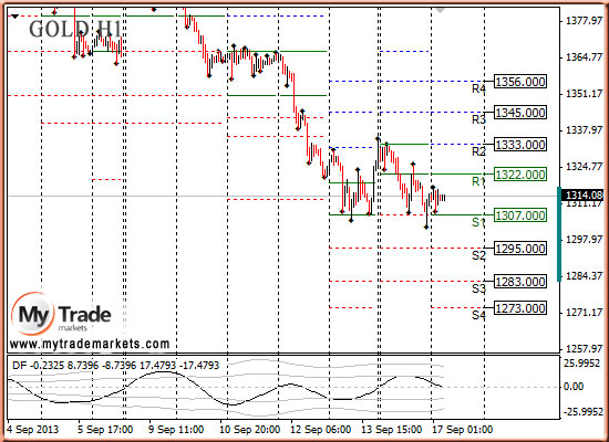 Аналитика MyTrade Markets - Страница 18 93672_GOLD_17_09_2013