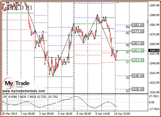 Аналитика MyTrade Markets - Страница 13 9377_GOLD_11_04_2013