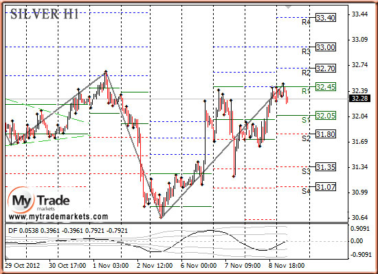 Аналитика MyTrade Markets - Страница 9 94155_SILVER_09_11_2012